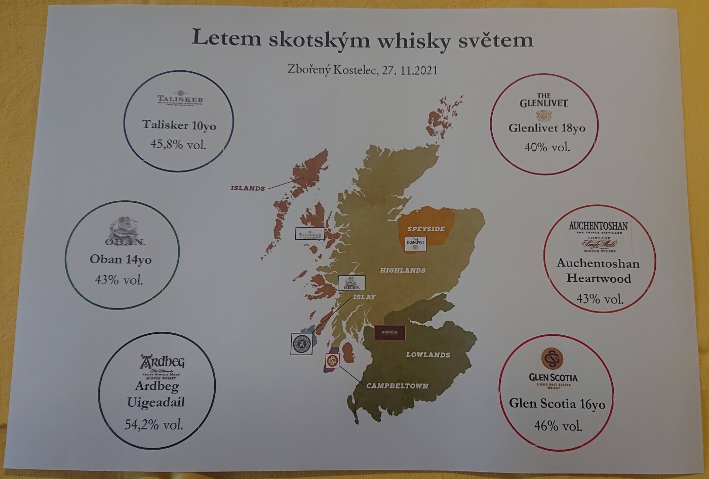 Degustace DDS # 2 - Letem (nejen) skotskm whisky svtem
Zboek (Zboen Kostelec) - 27.11.2021
DDS SSaM (Divize degustanch specialist Spolku Sbratel alkoholickch Miniatur)
Auchentoshan Heartwood - The Glenlivet 18yo - Oban 14yo - Glen Scotia 16yo - Talisker 10yo - Ardbeg Uigeadail